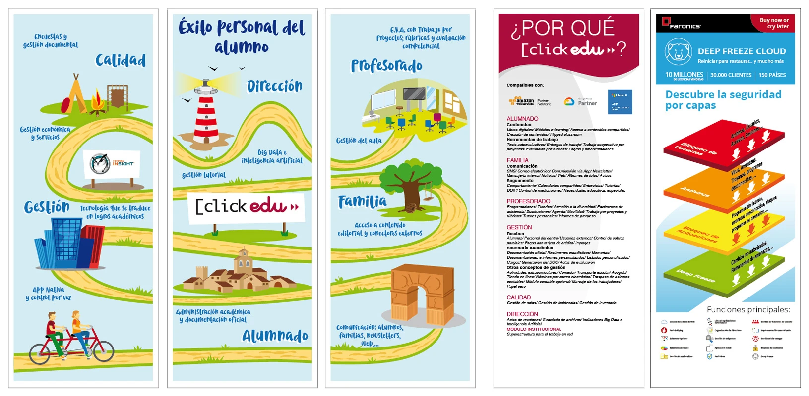 Clickedu - Branding